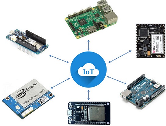 Product Hardware Identification