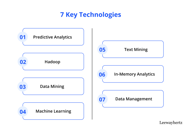 7 key technologies