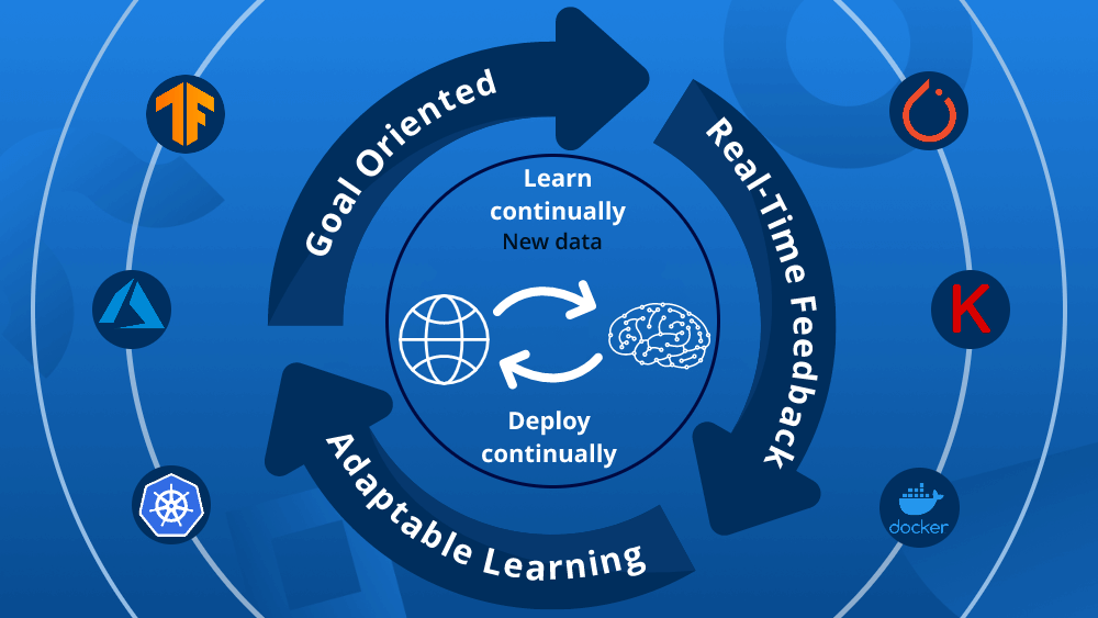 Adaptive AI Development company