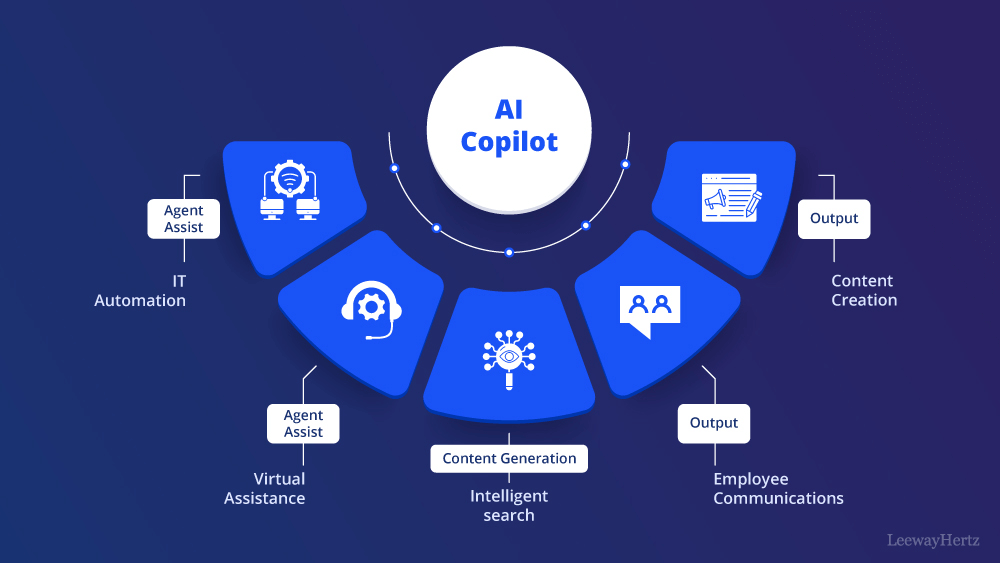 AI Copilot Development Company