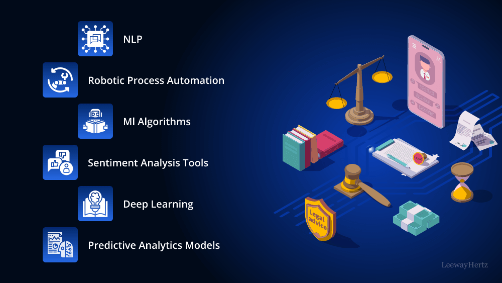 AI for legal businesses