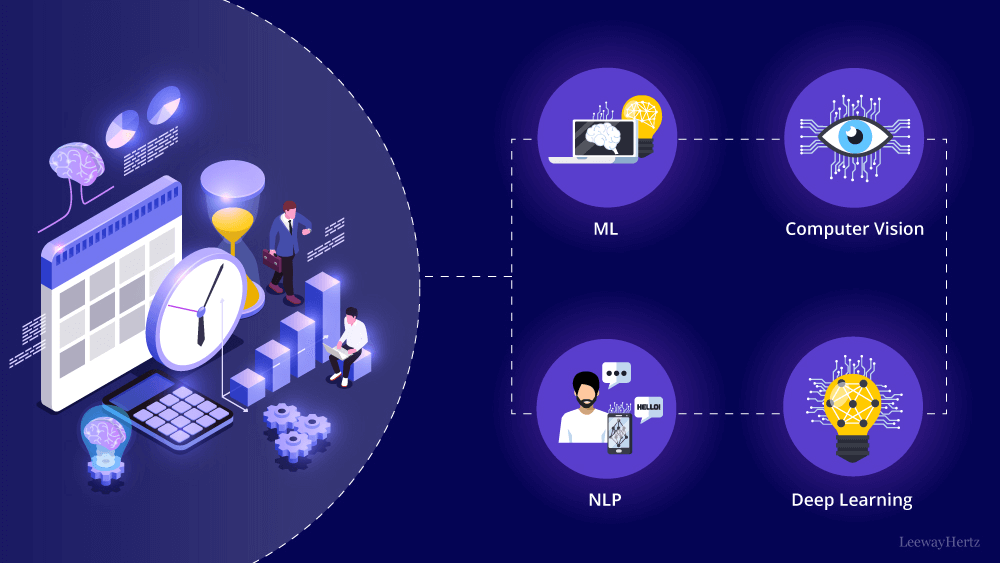 AI for Operational Efficiency