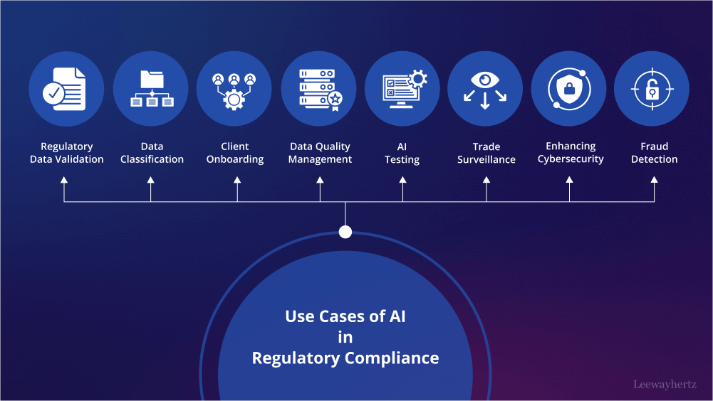 AI-for-regulatory-compliance