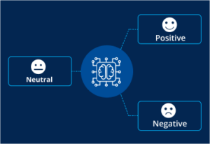 AI in sentiment analysis