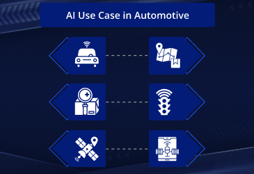 AI use cases in the automotive industry