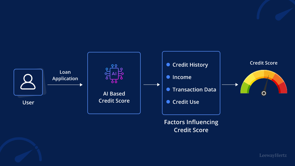 AI in credit scoring