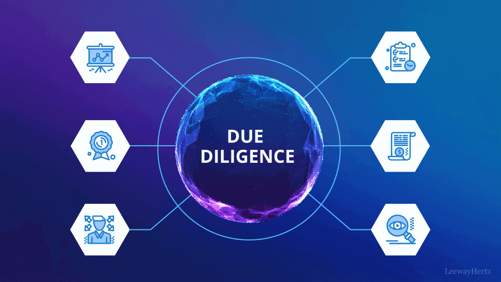 AI in due diligence