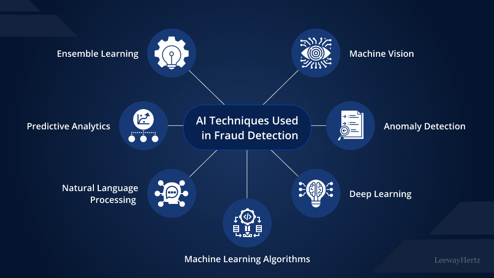 AI in fraud detection