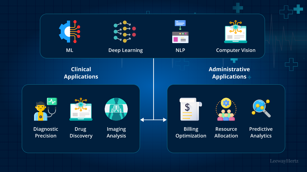 AI use case in healthcare