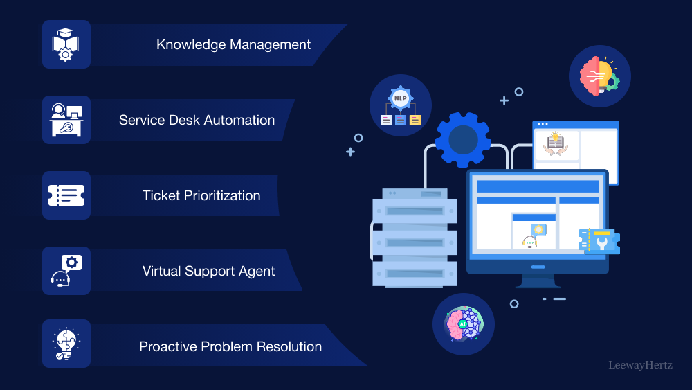 ai in itsm