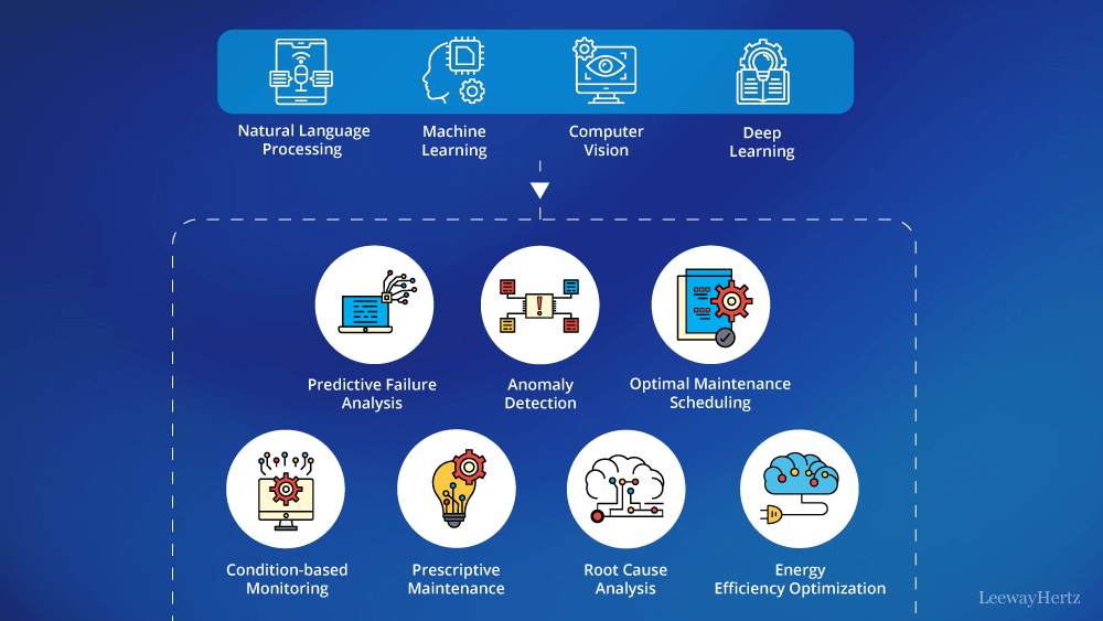 AI in Predictive Maintenance