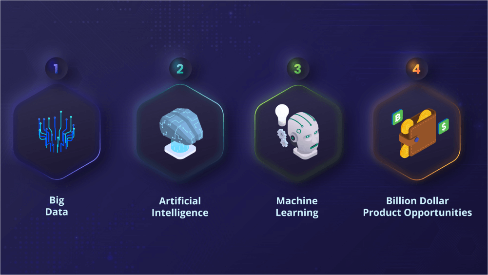 AI in product development