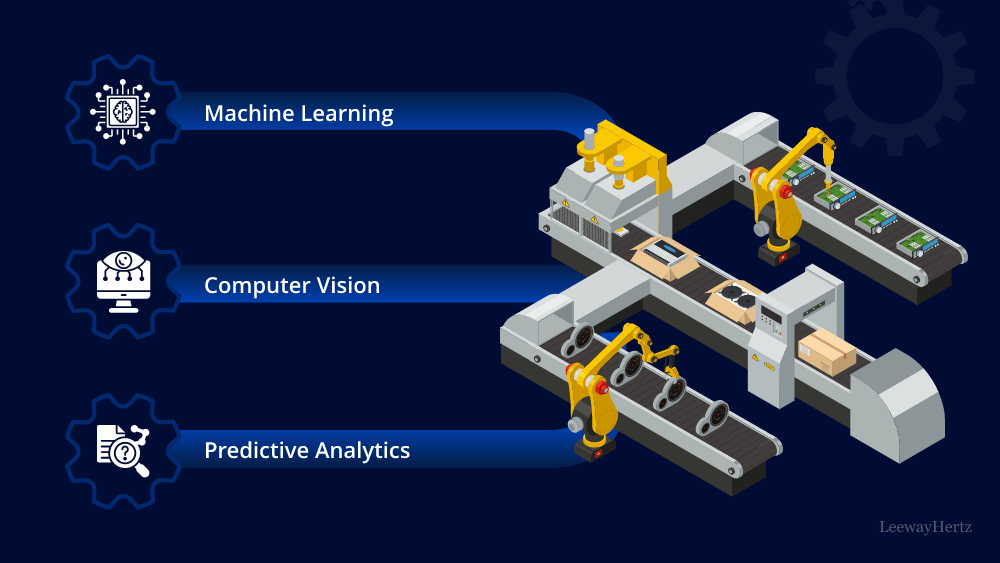 AI in production planning