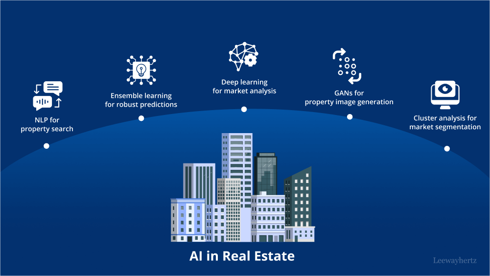 AI in real estate