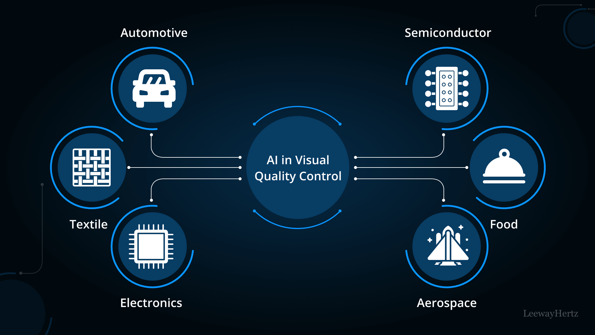 AI in Visual Quality Control