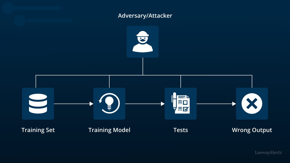 AI Model Security