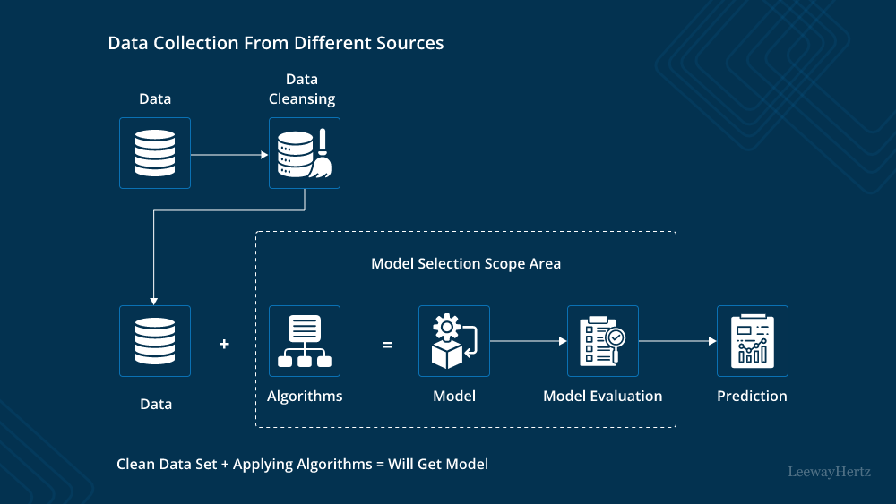 How to Choose AI Models