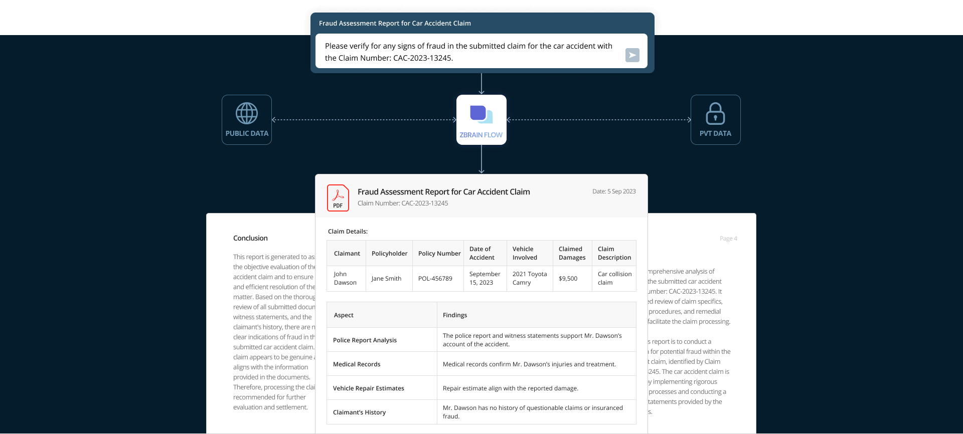 AI-powered Insurance Claims Redefining Processing Speed and Accuracy