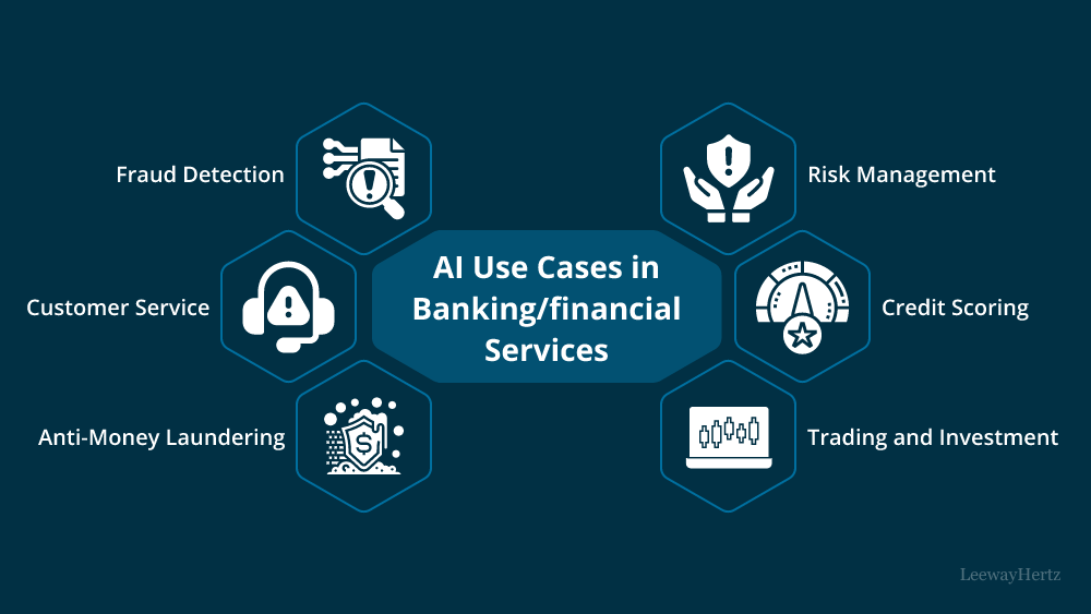 AI use cases in Banking