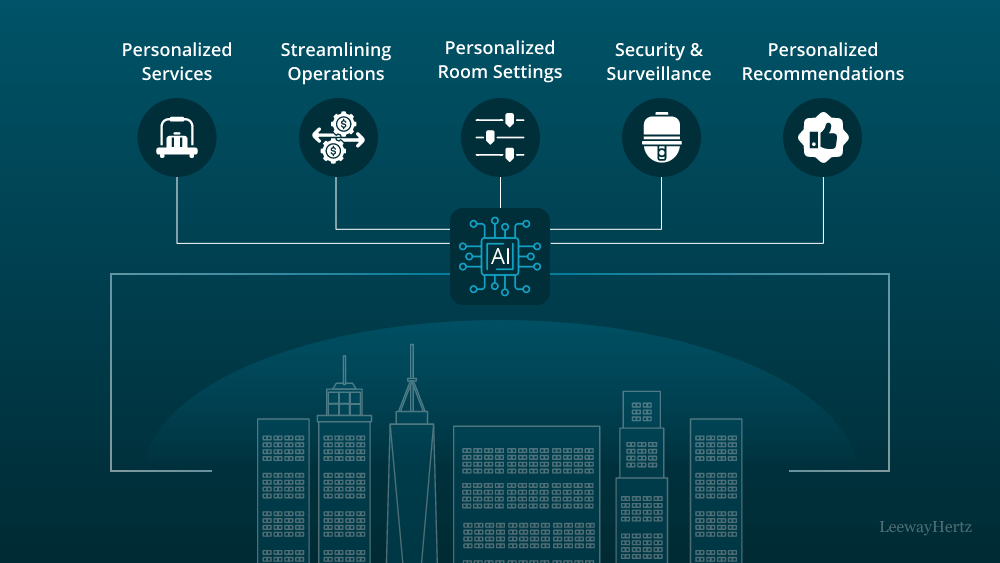 AI use cases in hospitality