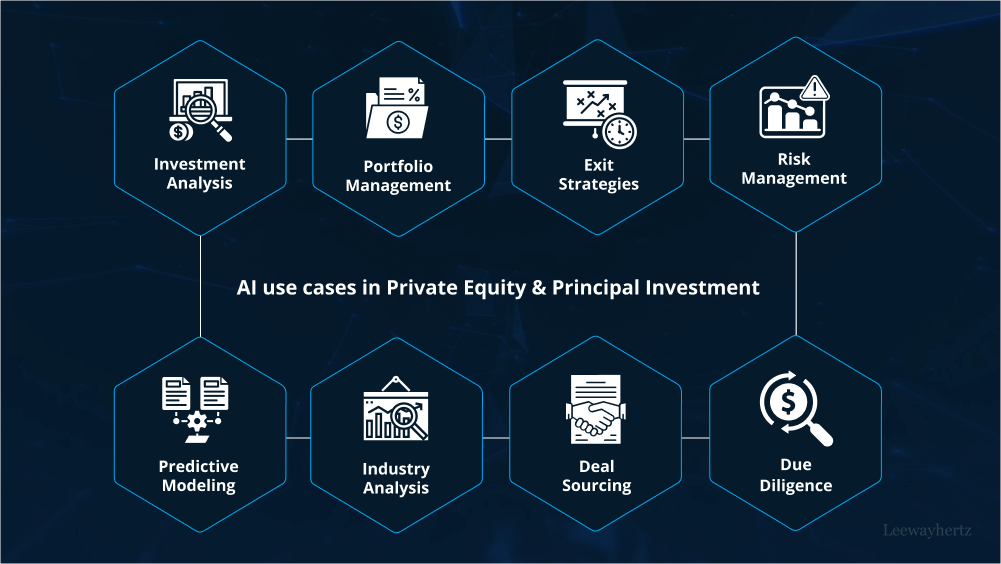 AI-use-cases-in-Private-Equity