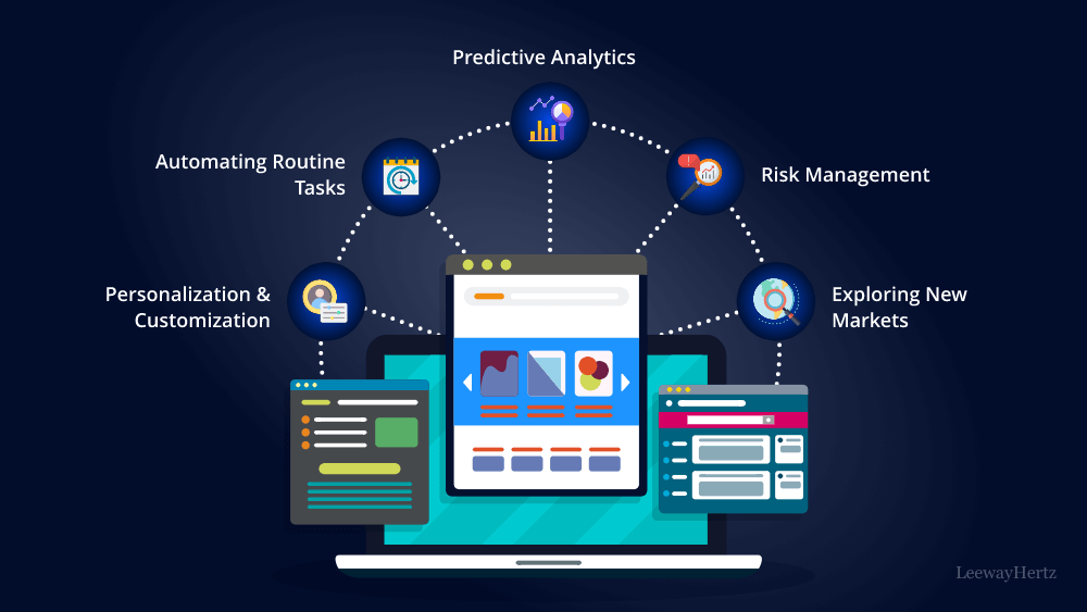 AI for Product Management