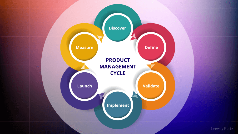 AI in product life cycle management