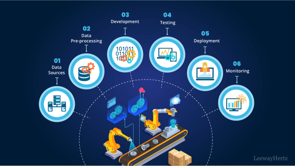 Enterprise AI solutions for manufacturing