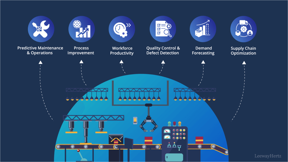 Build a predictive ml model for manufacturing