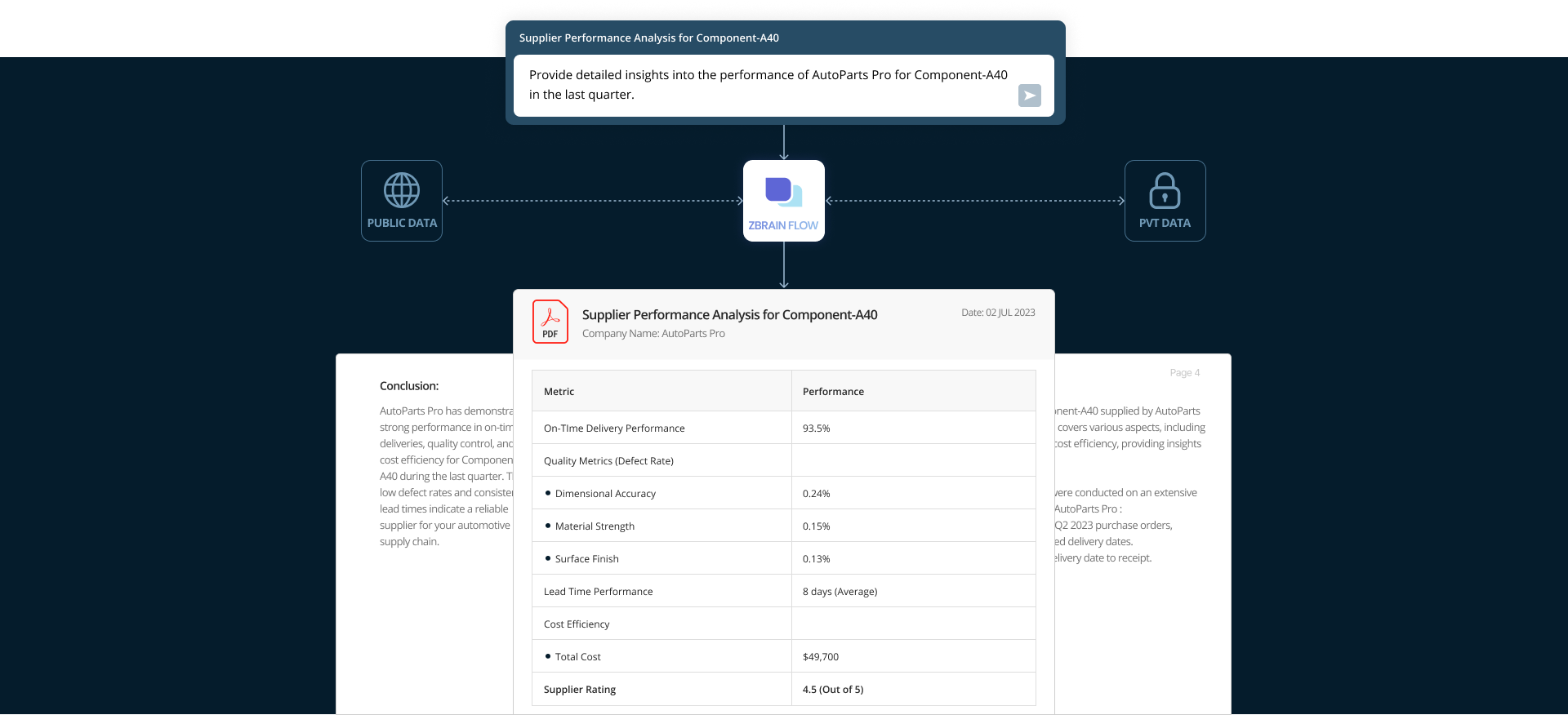 Beyond Traditional Logistics Streamline Automotive Supply Chain Optimization Strategies Using AI