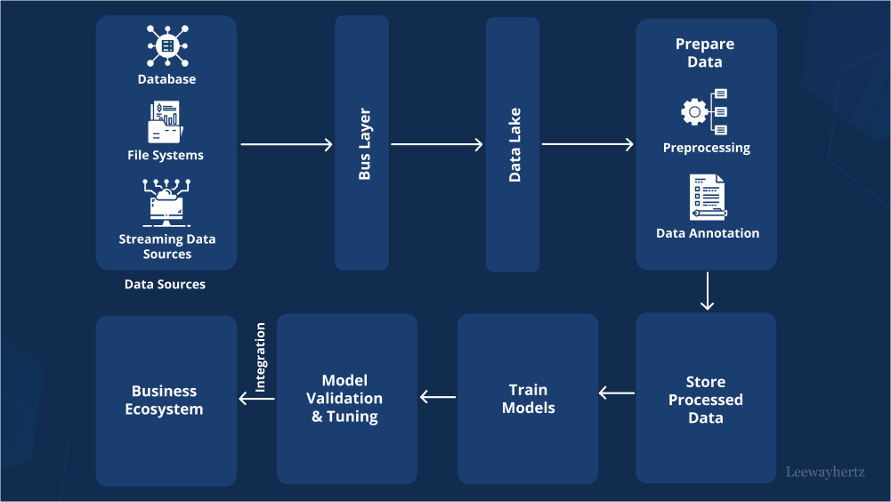 Big Data Consulting