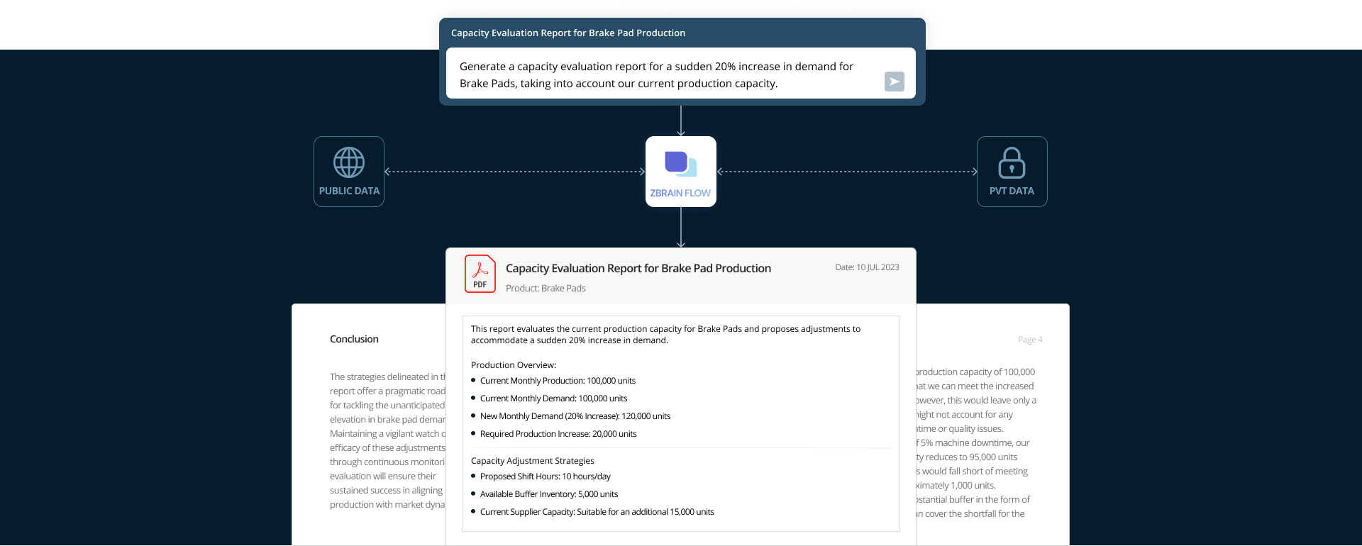 Boost Productivity, Save Time Automate Production Planning and Optimization with ZBrain Flow 