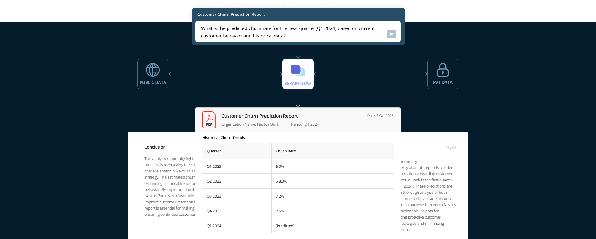 Boost Retention, Save Time AI-driven Customer Churn Analysis