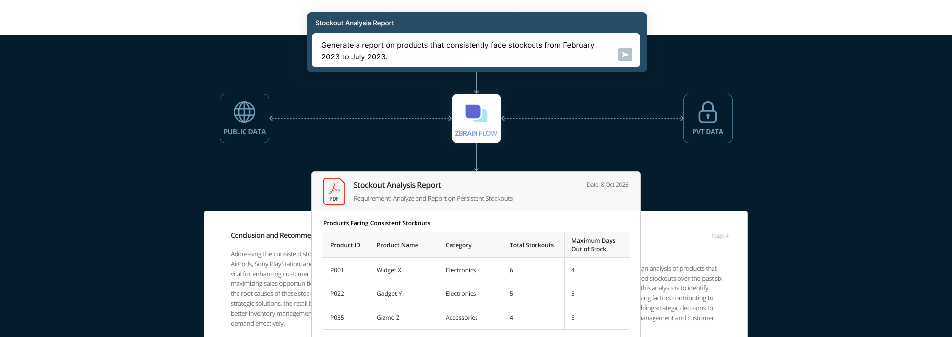 Boosting Retail Performance with Smart In-store Replenishment Strategies 