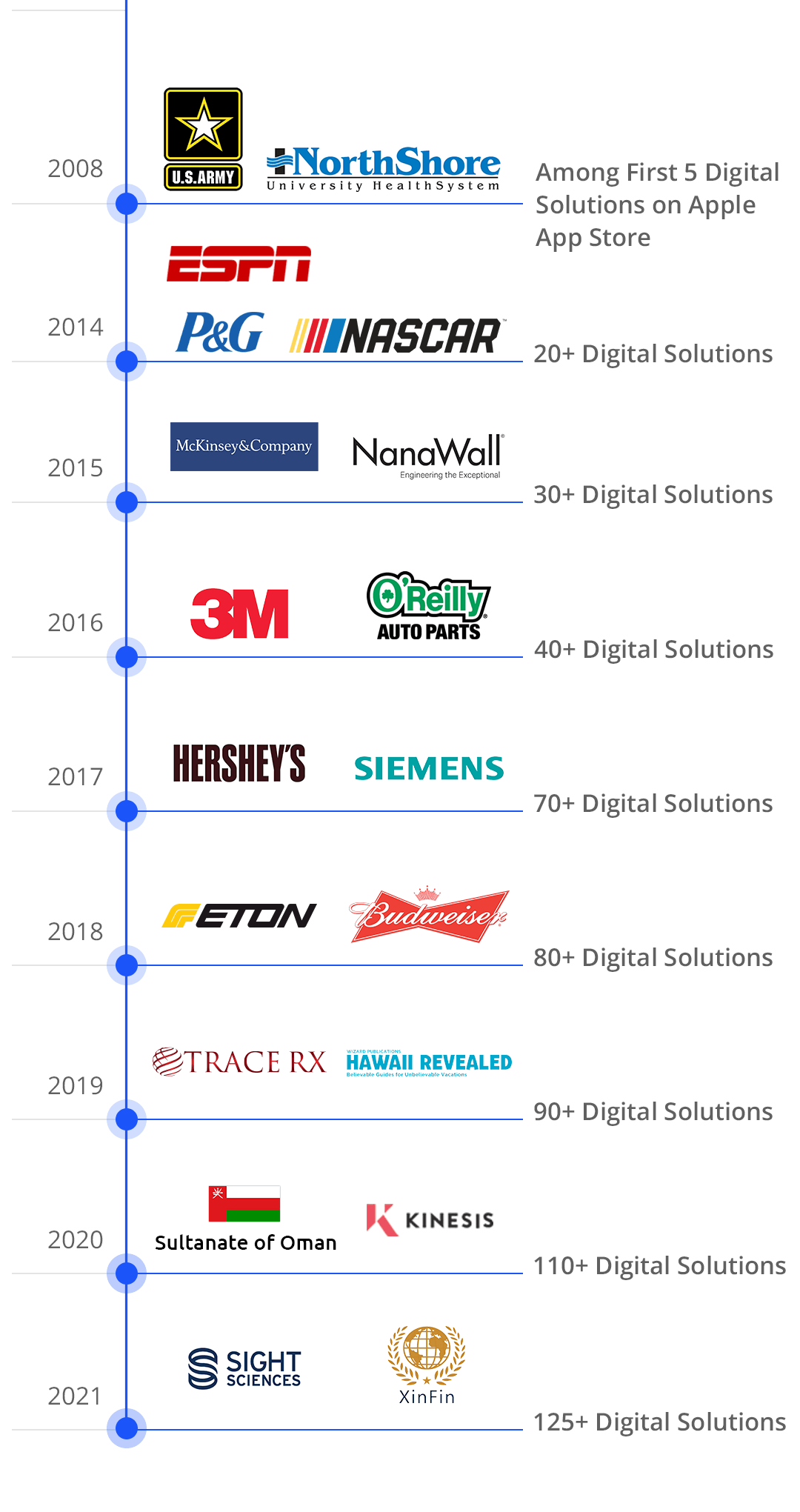 Our Artificial Intelligence Development Work