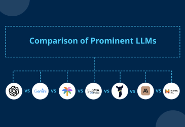 Comparison of Large Language Models (LLMs): A detailed analysis