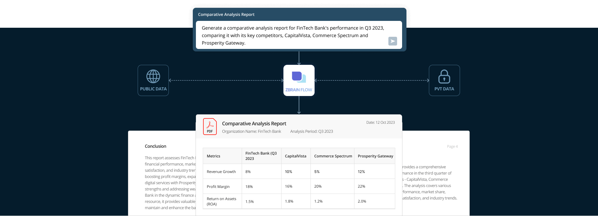 Competitor Insights Unleashed AI-powered Competitor Analysis for Strategic Decision-making 