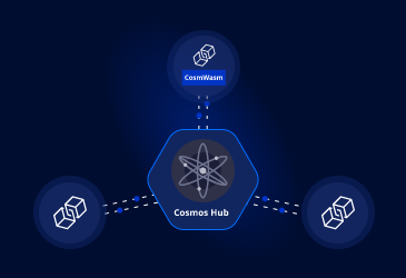 Cosmos Development Company