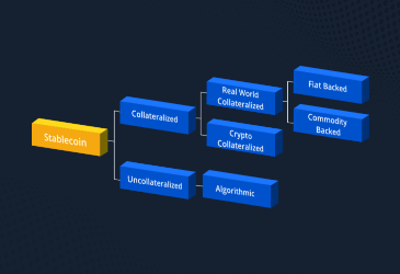 How to Create a Stablecoin?