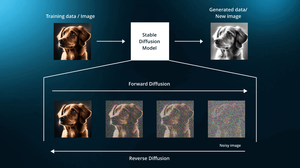 Diffusion Model