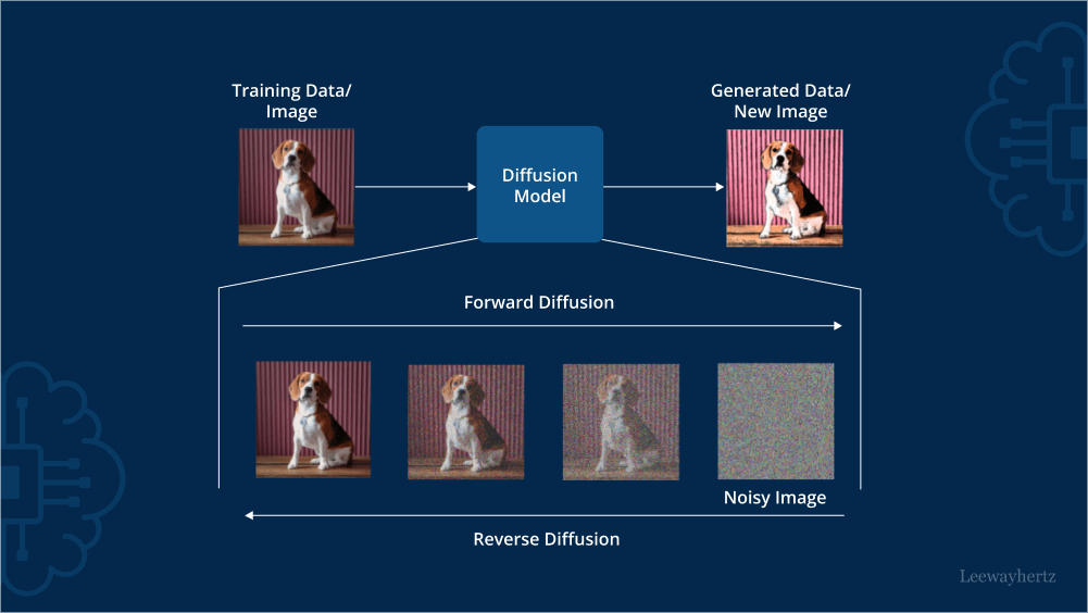 diffusion models