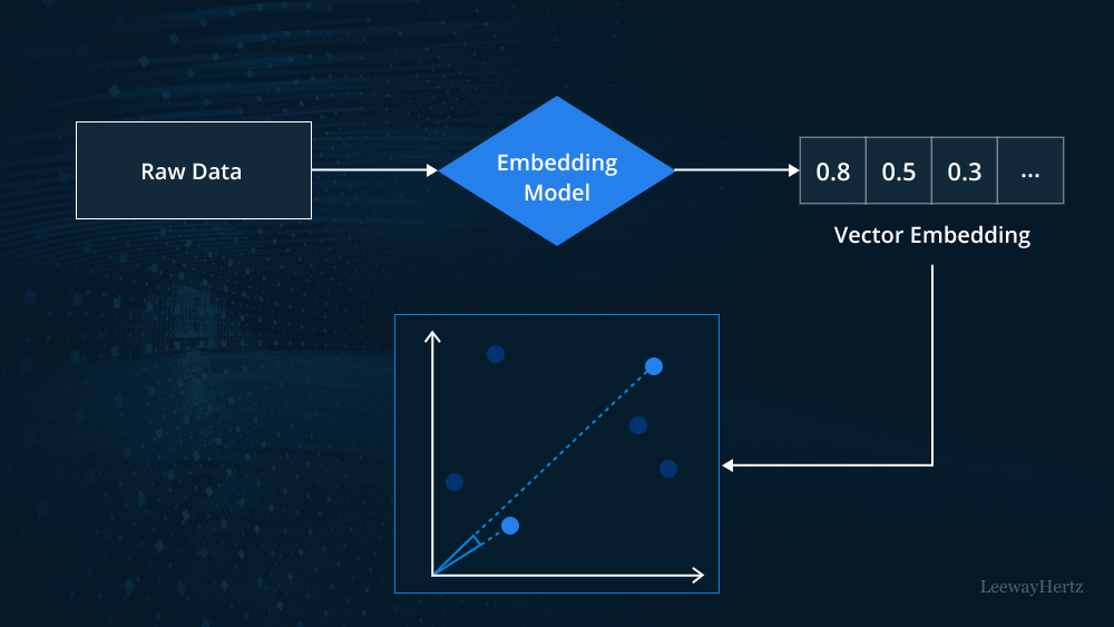 Embeddings as a Service