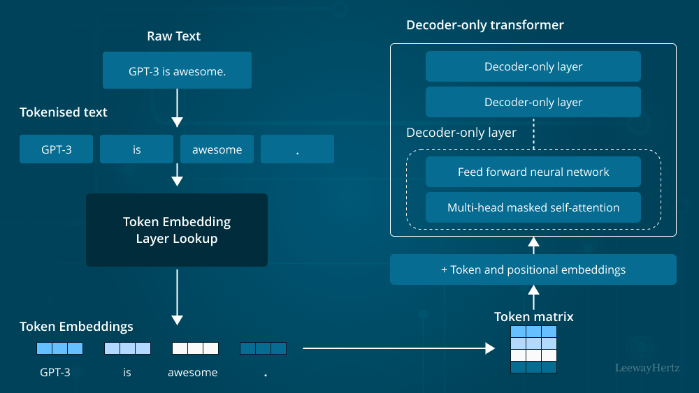 Embeddings