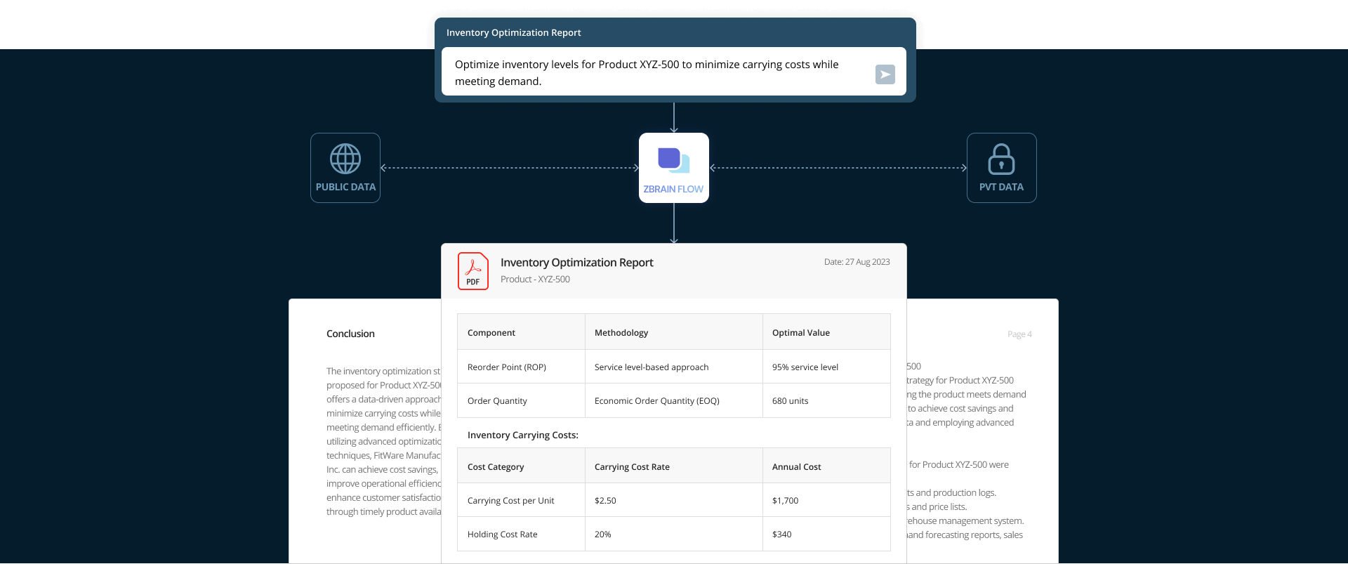 Enhancing Efficiency in Manufacturing Supply Chains With ZBrain