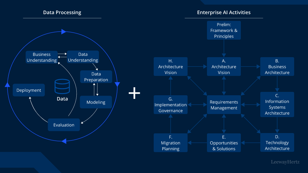 Enterprise AI application