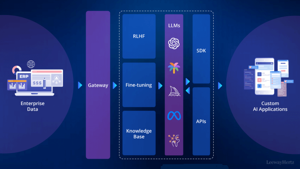 Enterprise AI Development Company