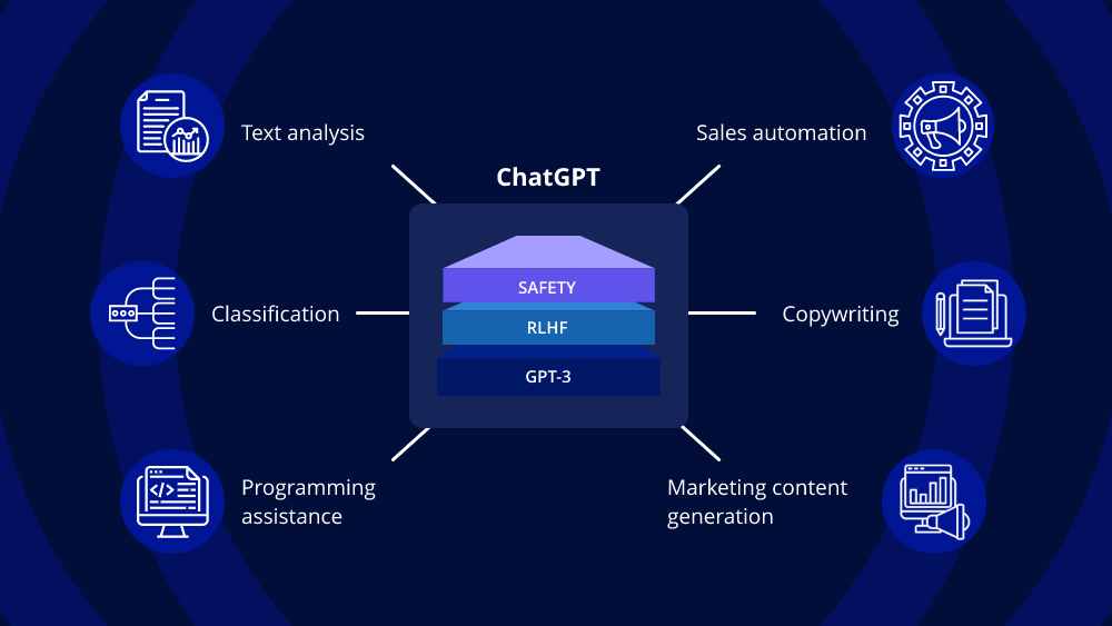 Enterprise chatgpt use cases and solutions