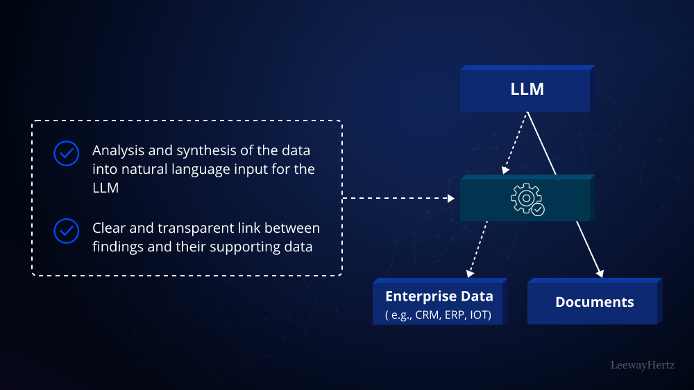 Enterprise generative AI architecture