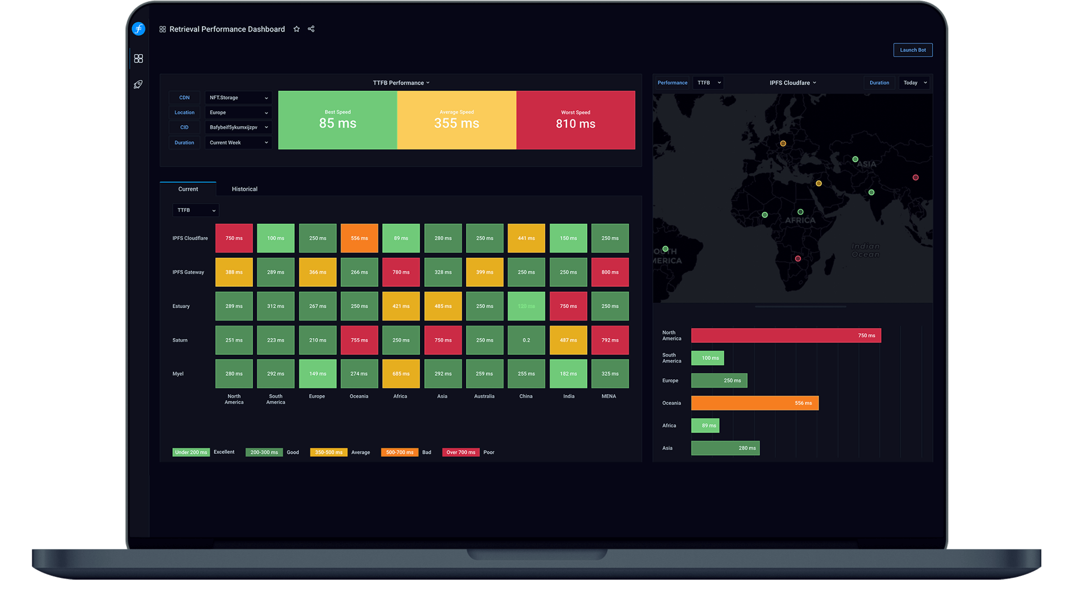 Filecoin Retrieval Dashboard