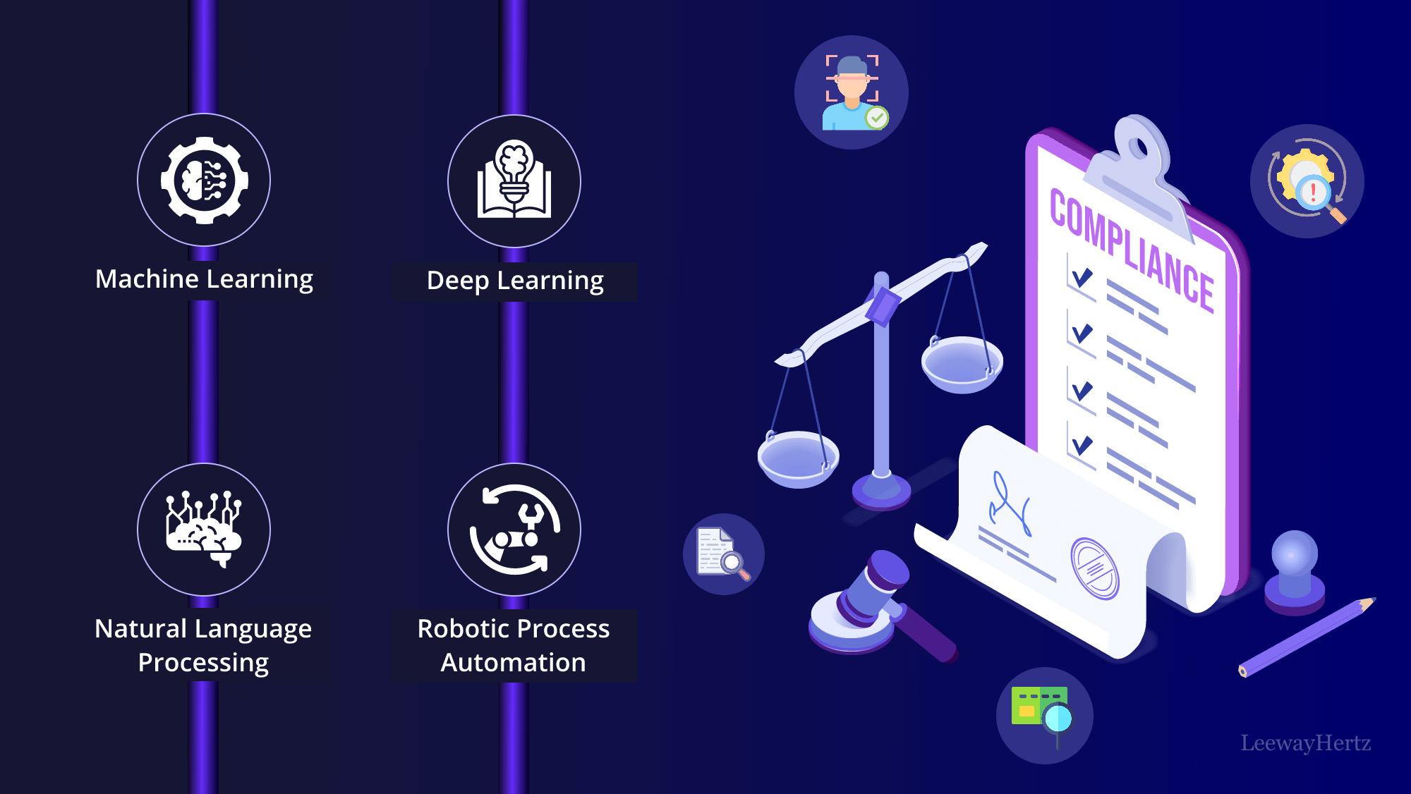 AI in Financial Compliance